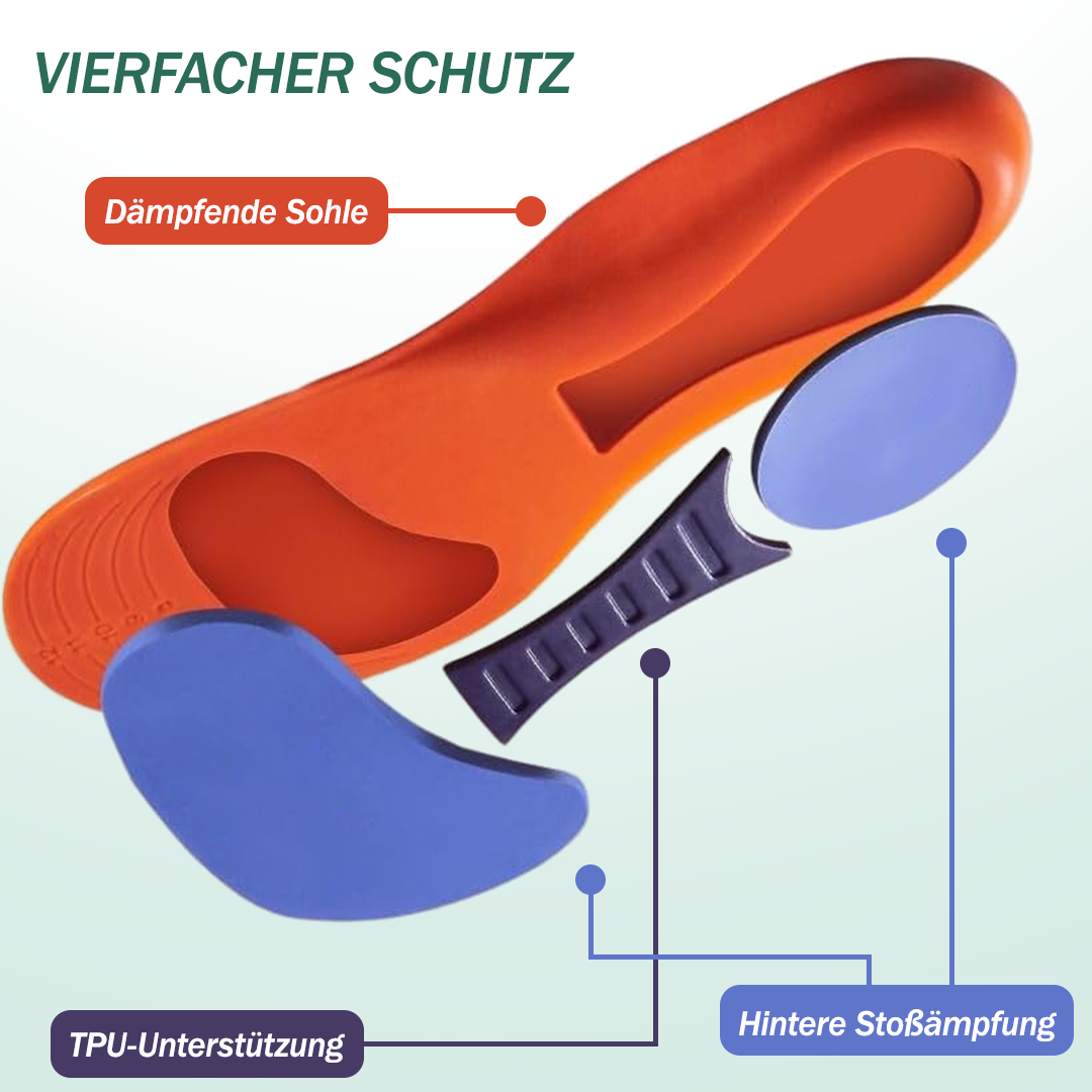 LunaFuß Orthopädische Magiesohlen